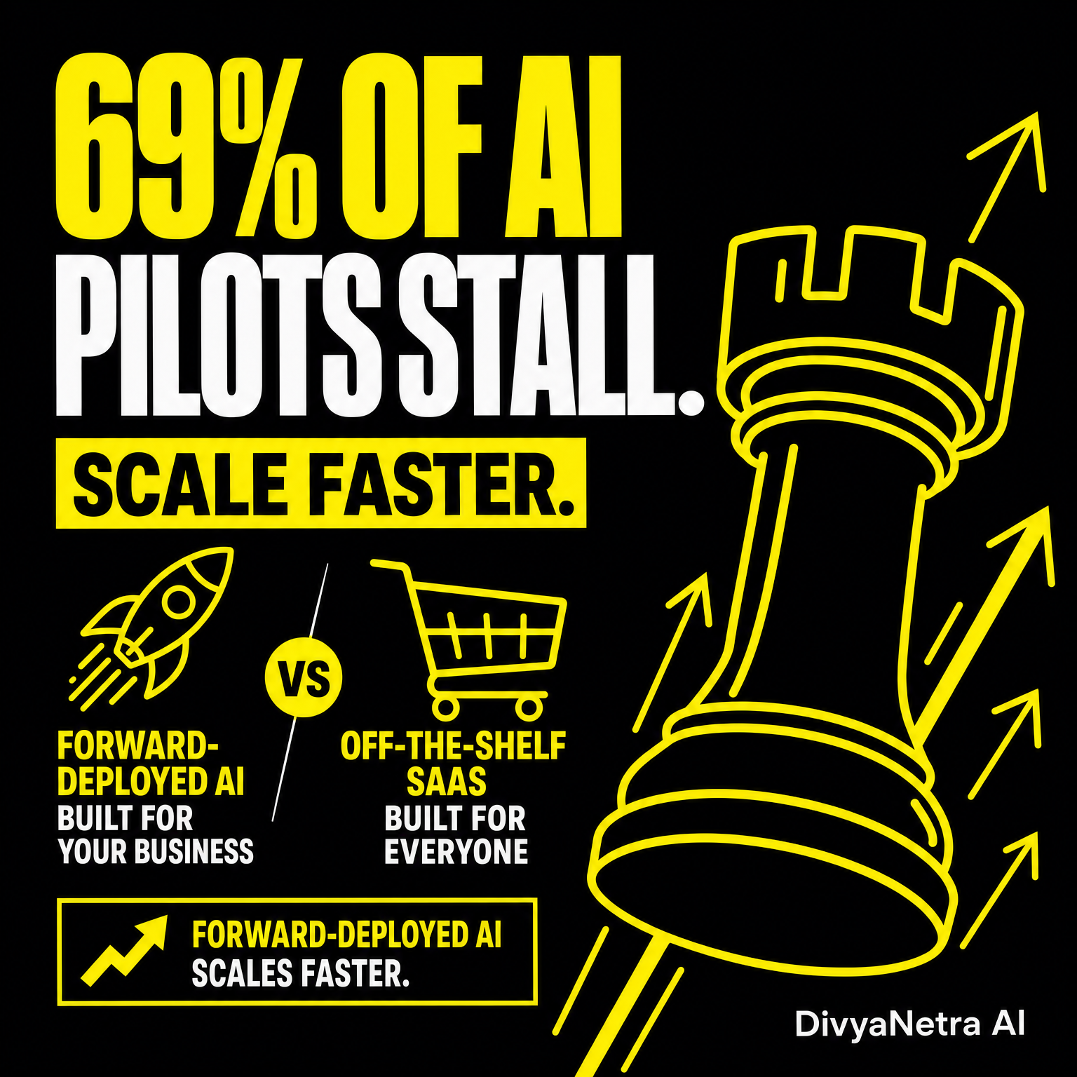 Forward-Deployed AI vs SaaS: Why 69% of AI Pilots Fail