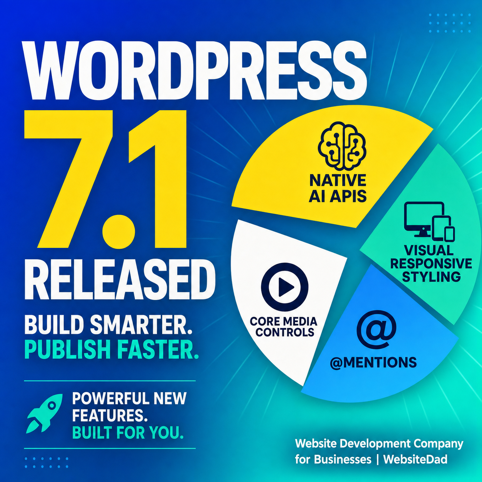 WordPress 7.1 Unpacked: Core AI APIs & Faster Responsive Web Design